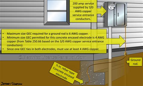 how close to the ground can an electrical enclosure be|ungrounding requirements nec.